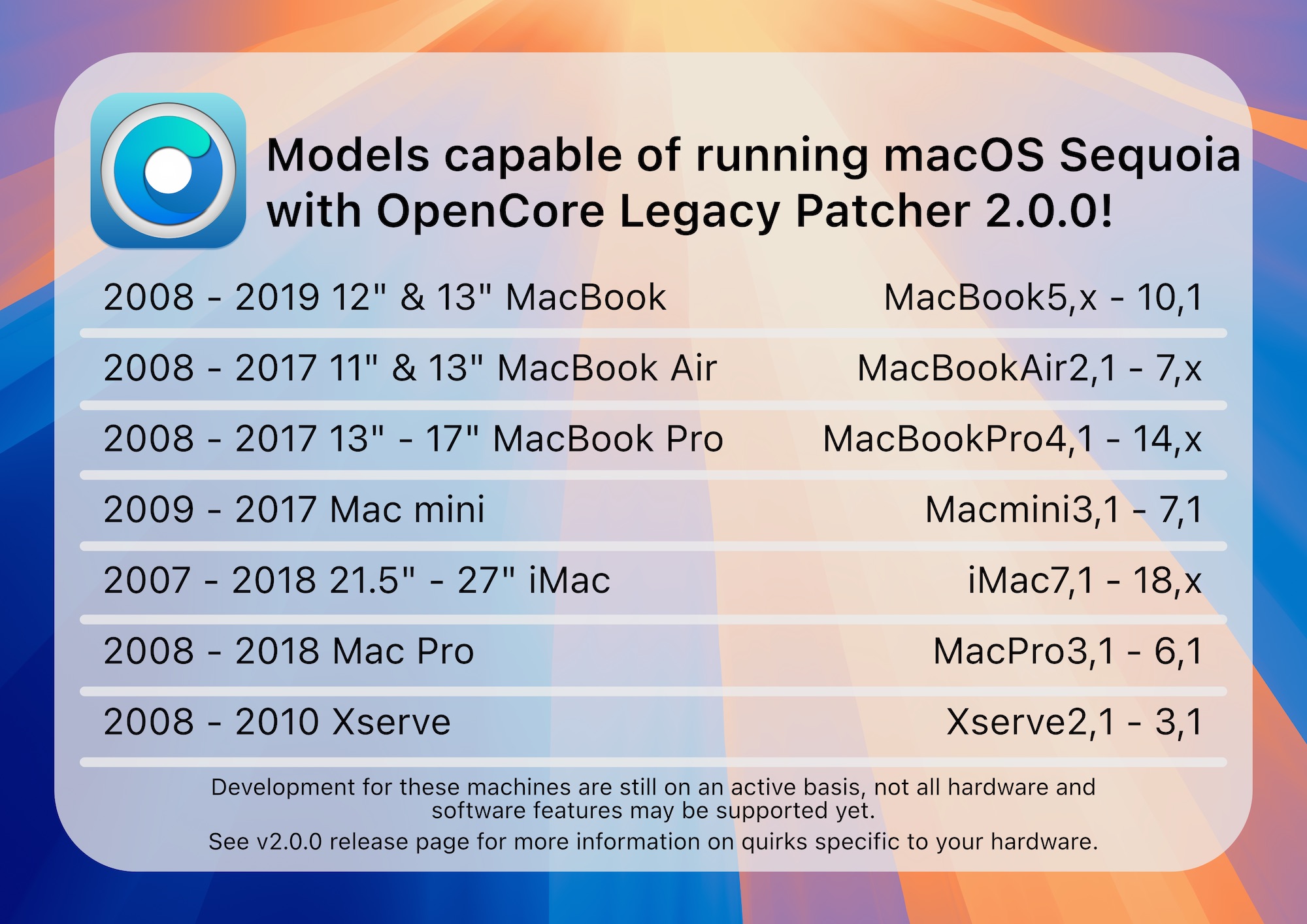 Old Mac, New OS