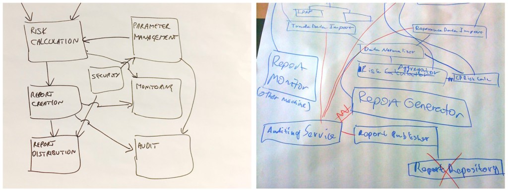 Coding the Architecture