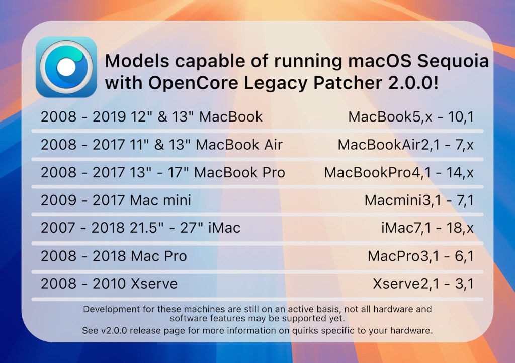 Old Mac, New&nbsp;OS